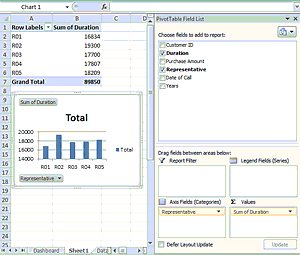 Microsoft Excel PivotChart.
